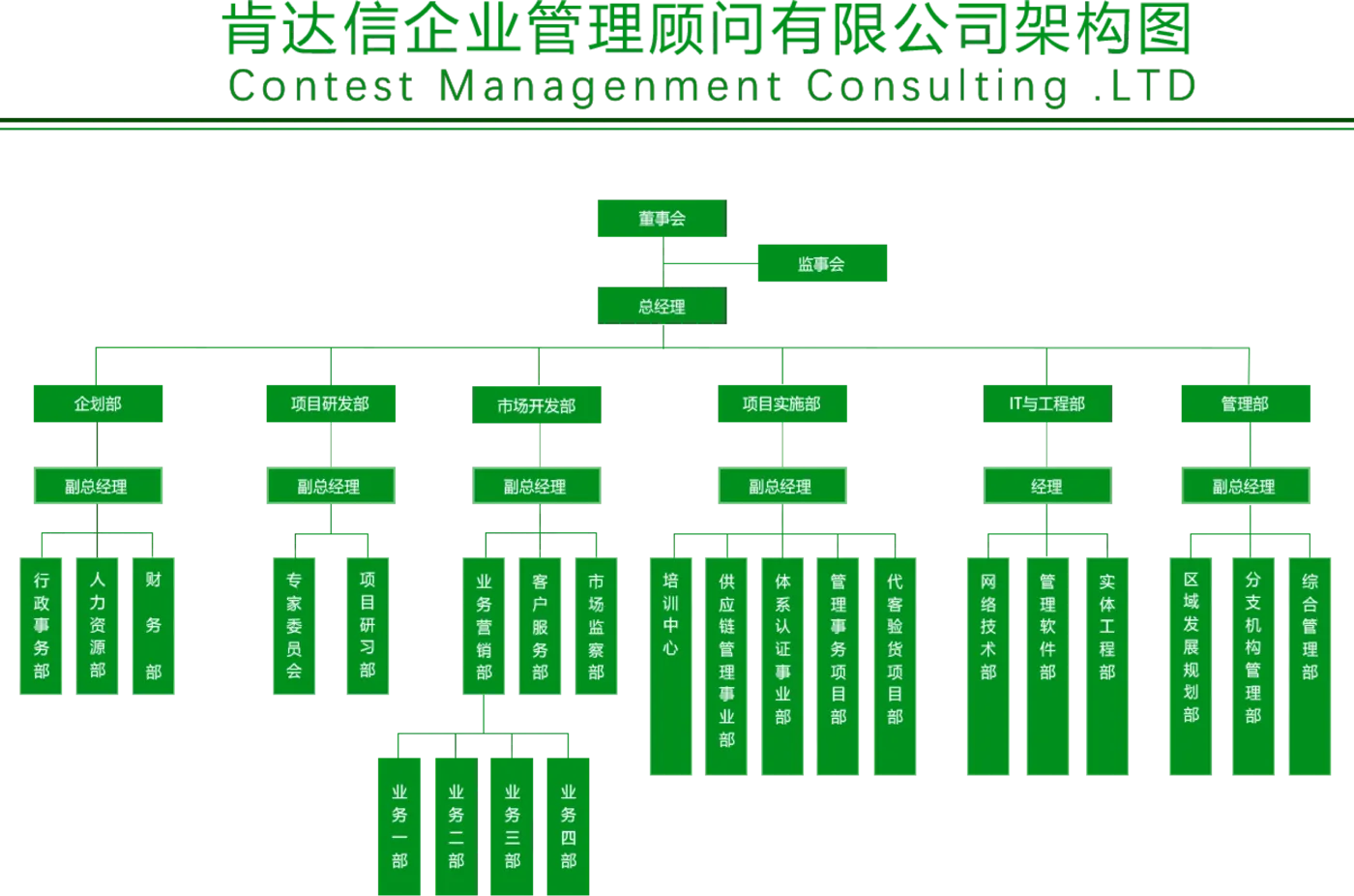 组件架构图