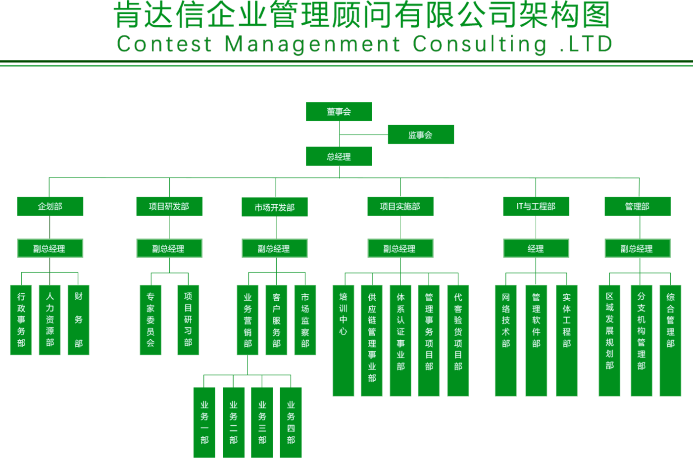 组件架构图